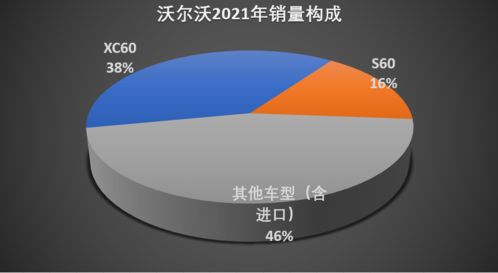 2021回顾系列 沃尔沃品牌关键词 直营 营销 电气化转型成功