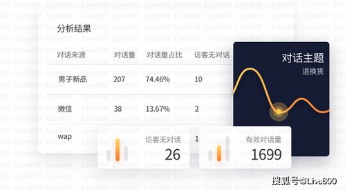 live800 在线客服系统,一头是企业,一头是客户