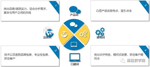 口腔行业如何破除获客困境,逆风翻盘 网络营销布局推广