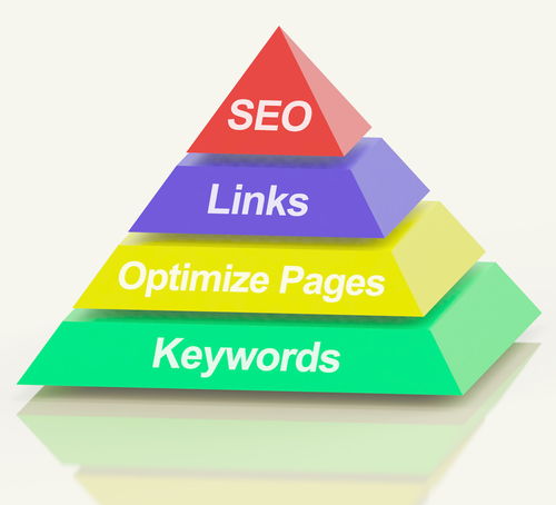 天企网络 关乎企业网站建设成败的三个核心问题