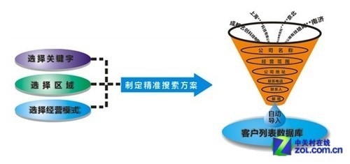 精准定位 艺创精准营销智能路由器热卖_广州行情-中关村在线