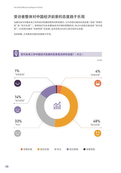 正见品牌战略 2022年中国首席营销官 cmo 调查报告 