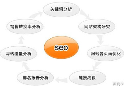 【南宁网站优化推广外包】价格_厂家_图片