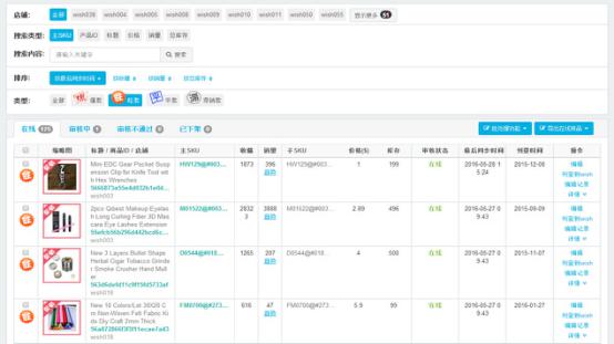 家纺小工厂转型做跨境,B2C业务如何实现突破?