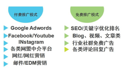 递四方为你打造独立站及假发卖家营销新模式-科技频道-手机