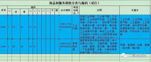 崩溃!刚收到虚开、失控发票协查通知,这又有200多张发票要作废!