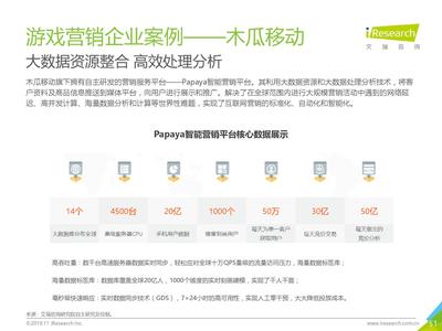 2019年中国SLG类移动游戏线上营销市场研究报告