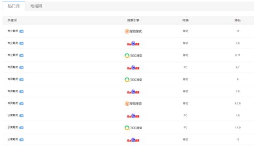 淄博企业关键词排名多少钱一个月