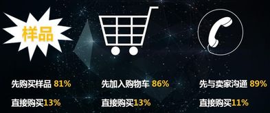 3c行业卖家2017怎么玩 这些产品增速超150