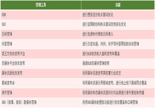 微电商操盘手日记 7 关键词营销推广的根本之道