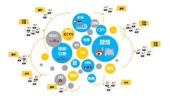 实体店如何布局自己的关键词来赢得市场竞争