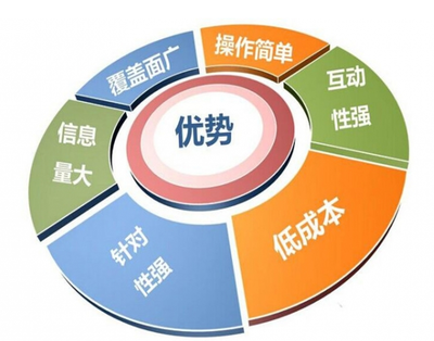 长尾词对网络营销的紧张性