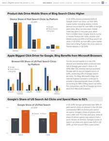 merkle 2019年第一季度网络营销报告