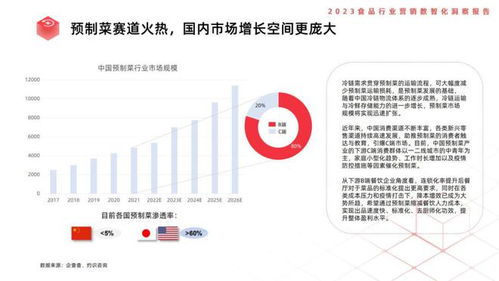 食品行业营销数智化新趋势 基于《利多码2023食品行业营销数智化洞察报告》的关键词在线营销分析