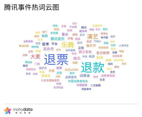 知名演员50万积分被清零事件引发舆论关注,东航客服回应成焦点