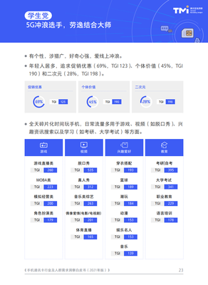 腾讯营销洞察 2021年手机通讯卡行业及人群需求洞察白皮书