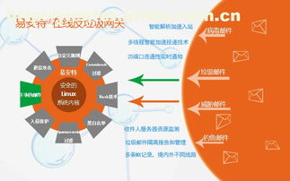 云在线反垃圾网关服务 化解海外邮件延迟与垃圾邮件难题，助力在线营销安全高效