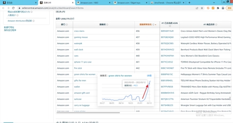 利用关键词搜索排名趋势精准选品与规避市场风险 在线营销的致胜策略