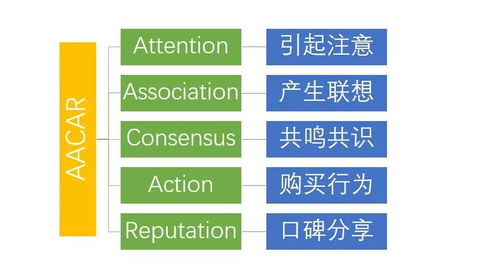 整合营销为什么不灵了？2020年代在线新秩序的关键词是 全链路
