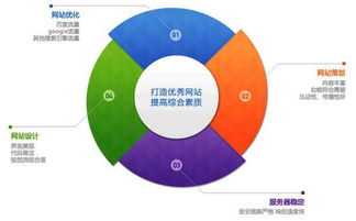 赢铮分析 抓取量、收录量、索引量的区别及其在关键词在线营销中的意义