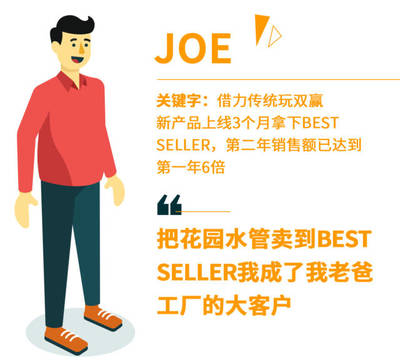 从父辈工厂到全球市场 我的亚马逊跨境之旅与六倍业绩增长